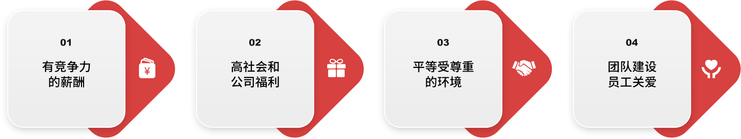 可一连生长_6008集团官方网站