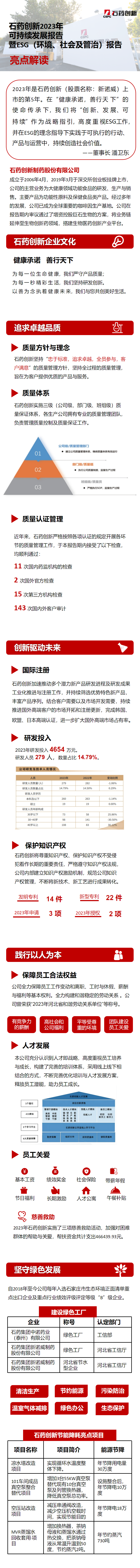 6008集团官方网站可一连生长报告亮点截图长图.png